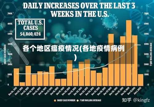 各个地区瘟疫情况(各地疫情病例)-第2张图片