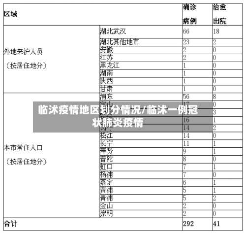 临沭疫情地区划分情况/临沭一例冠状肺炎疫情-第1张图片