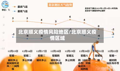 北京顺义疫情风险地区/北京顺义疫情区域-第3张图片