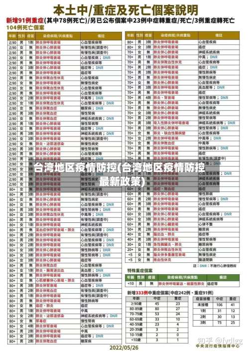 台湾地区疫情防控(台湾地区疫情防控最新政策)-第1张图片
