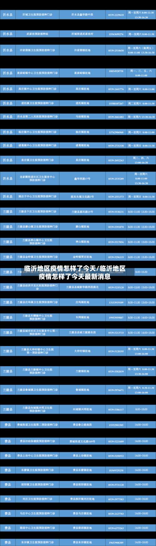 临沂地区疫情怎样了今天/临沂地区疫情怎样了今天最新消息-第3张图片