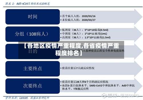 【各地区疫情严重程度,各省疫情严重程度排名】-第2张图片