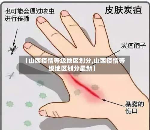 【山西疫情等级地区划分,山西疫情等级地区划分最新】-第1张图片