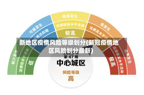 新地区疫情风险等级划分(新冠疫情地区风险划分最新)-第2张图片