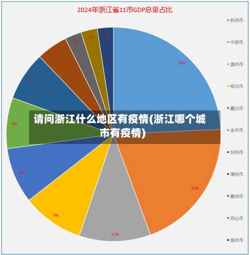 请问浙江什么地区有疫情(浙江哪个城市有疫情)-第2张图片