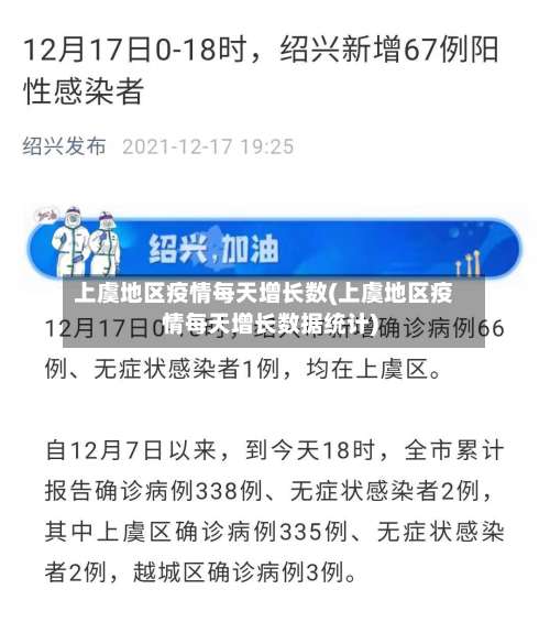 上虞地区疫情每天增长数(上虞地区疫情每天增长数据统计)-第1张图片