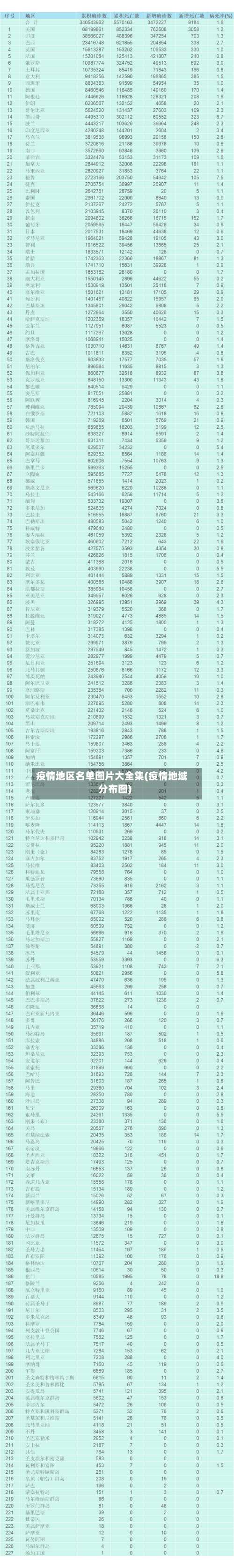 疫情地区名单图片大全集(疫情地域分布图)-第1张图片