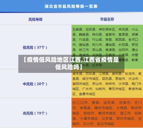 【疫情低风险地区江西,江西省疫情是低风险吗】-第2张图片