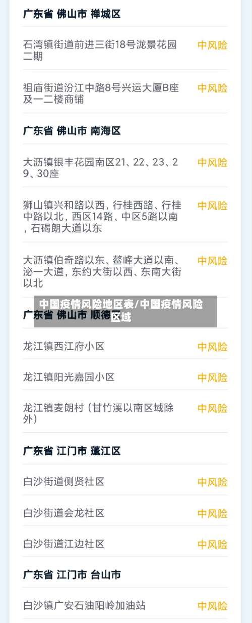 中国疫情风险地区表/中国疫情风险区域-第3张图片
