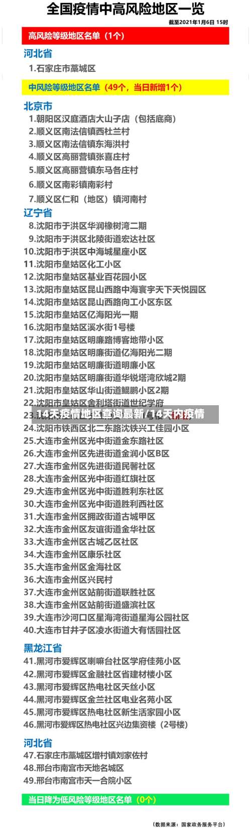 14天疫情地区查询最新/14天内疫情-第1张图片