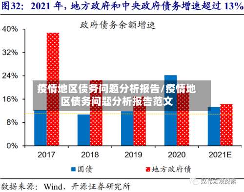 疫情地区债务问题分析报告/疫情地区债务问题分析报告范文-第1张图片