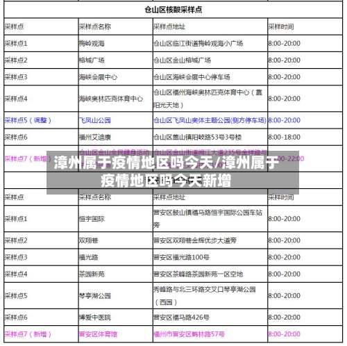 漳州属于疫情地区吗今天/漳州属于疫情地区吗今天新增-第1张图片