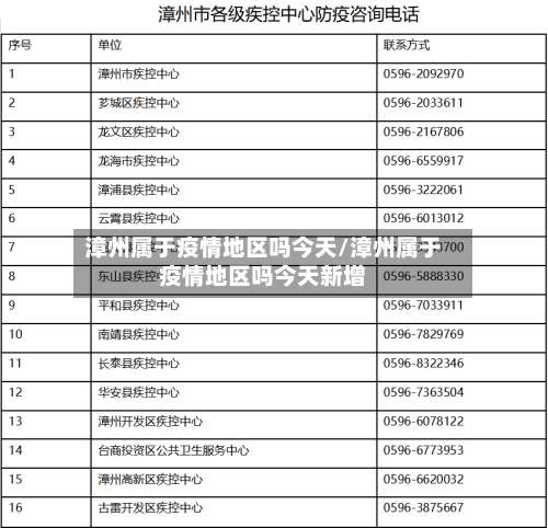 漳州属于疫情地区吗今天/漳州属于疫情地区吗今天新增-第2张图片