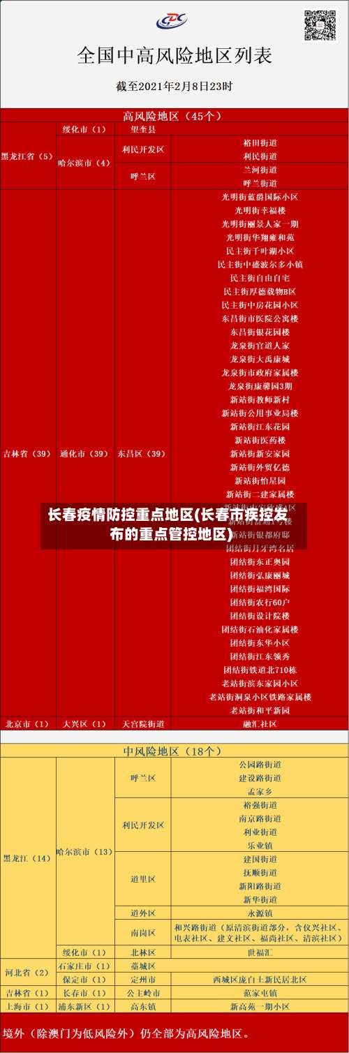 长春疫情防控重点地区(长春市疾控发布的重点管控地区)-第3张图片