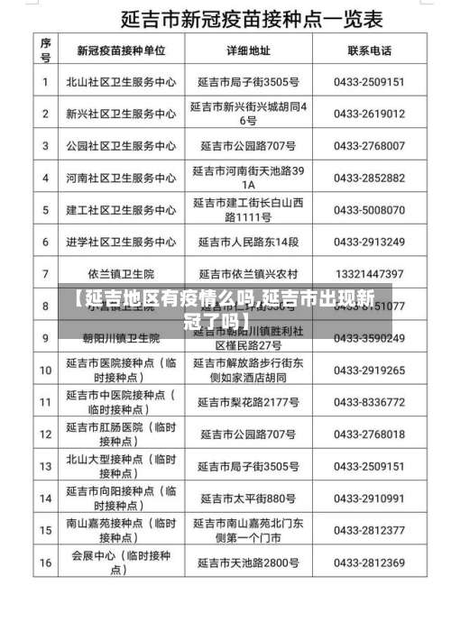 【延吉地区有疫情么吗,延吉市出现新冠了吗】-第1张图片