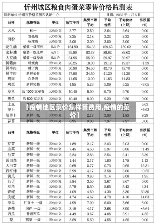 【疫情地区菜价怎样算费用,疫情的菜价】-第1张图片