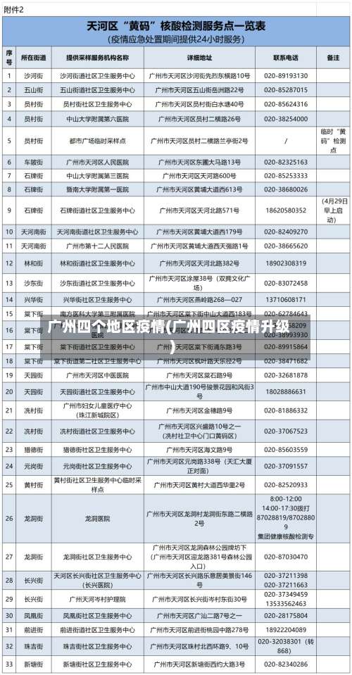 广州四个地区疫情(广州四区疫情升级)-第3张图片