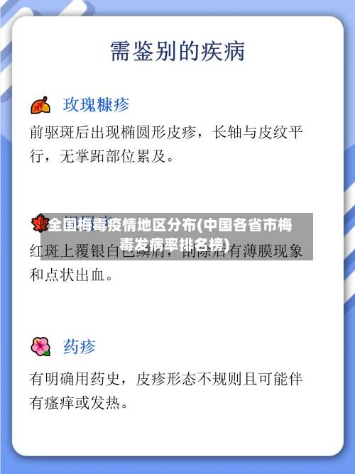 全国梅毒疫情地区分布(中国各省市梅毒发病率排名榜)-第1张图片