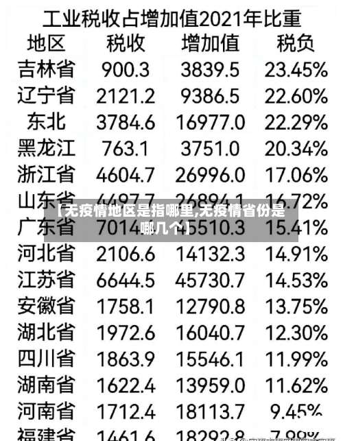 【无疫情地区是指哪里,无疫情省份是哪几个】-第3张图片