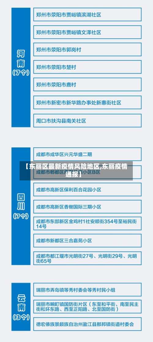 【东丽区最新疫情风险地区,东丽疫情通报】-第1张图片