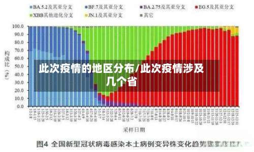 此次疫情的地区分布/此次疫情涉及几个省-第1张图片