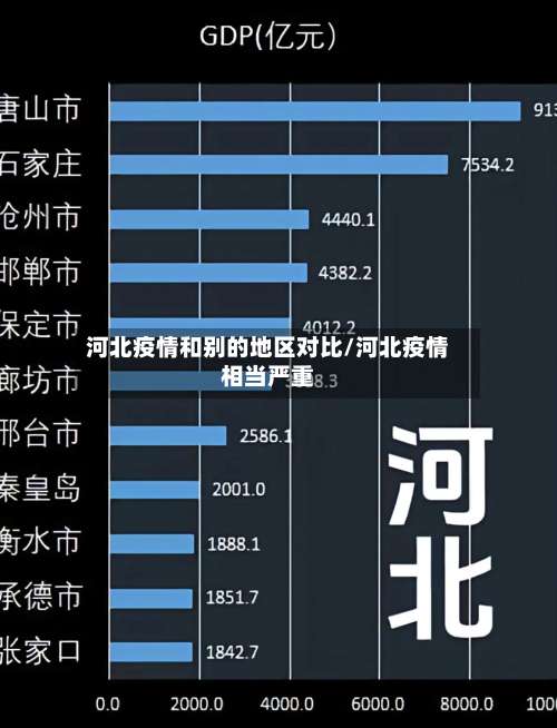 河北疫情和别的地区对比/河北疫情相当严重-第1张图片