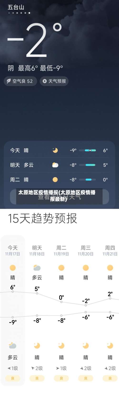 太原地区疫情播报(太原地区疫情播报最新)-第2张图片