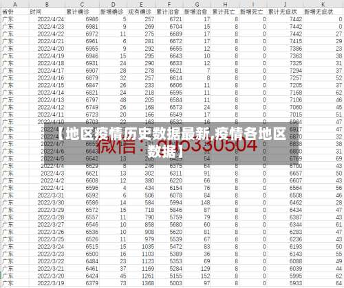 【地区疫情历史数据最新,疫情各地区数据】-第1张图片