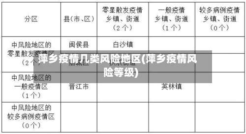 萍乡疫情几类风险地区(萍乡疫情风险等级)-第2张图片