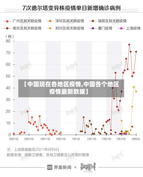 【中国现在各地区疫情,中国各个地区疫情最新数据】-第2张图片