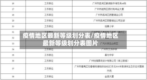 疫情地区最新等级划分表/疫情地区最新等级划分表图片-第1张图片