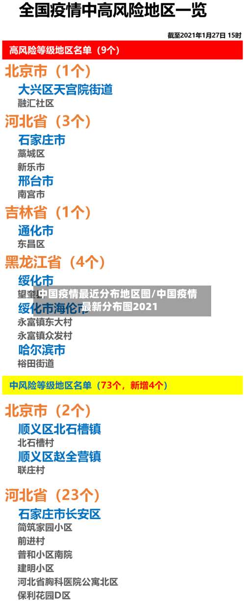 中国疫情最近分布地区图/中国疫情最新分布图2021-第3张图片