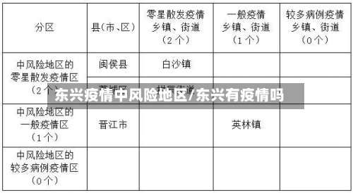 东兴疫情中风险地区/东兴有疫情吗-第2张图片