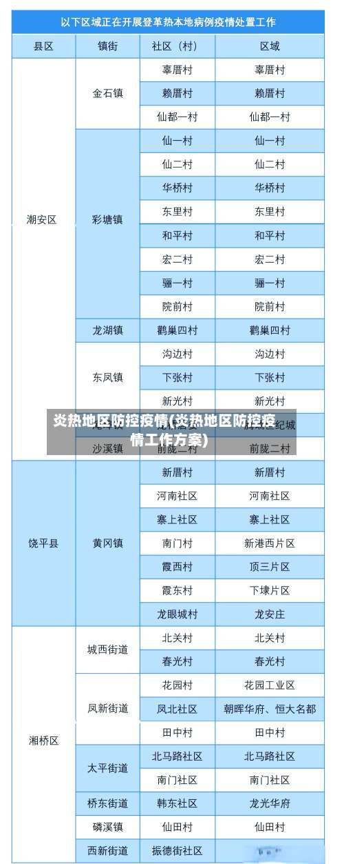 炎热地区防控疫情(炎热地区防控疫情工作方案)-第2张图片
