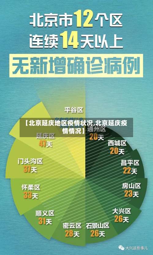 【北京延庆地区疫情状况,北京延庆疫情情况】-第1张图片