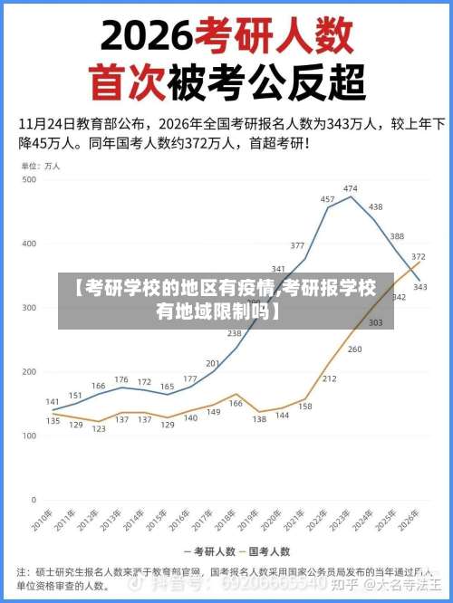 【考研学校的地区有疫情,考研报学校有地域限制吗】-第3张图片
