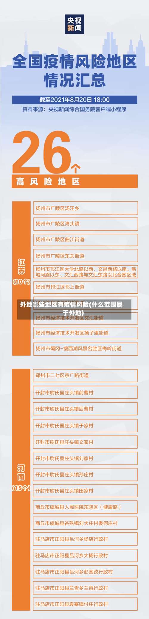 外地哪些地区有疫情风险(什么范围属于外地)-第1张图片