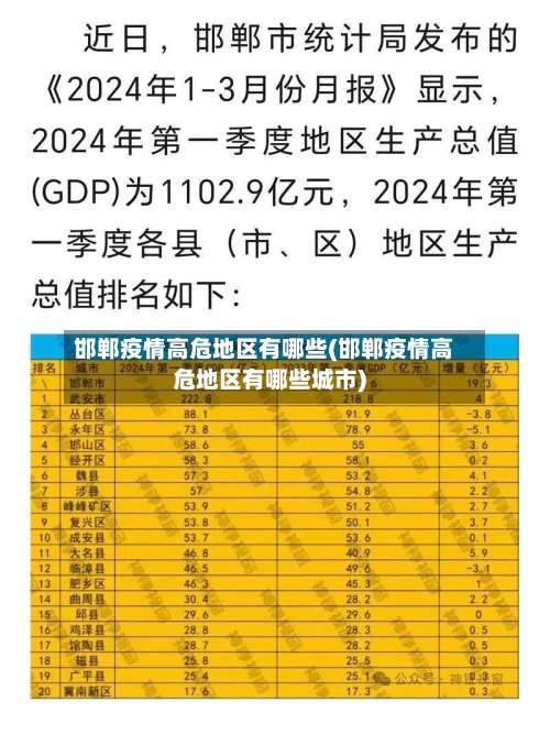 邯郸疫情高危地区有哪些(邯郸疫情高危地区有哪些城市)-第2张图片