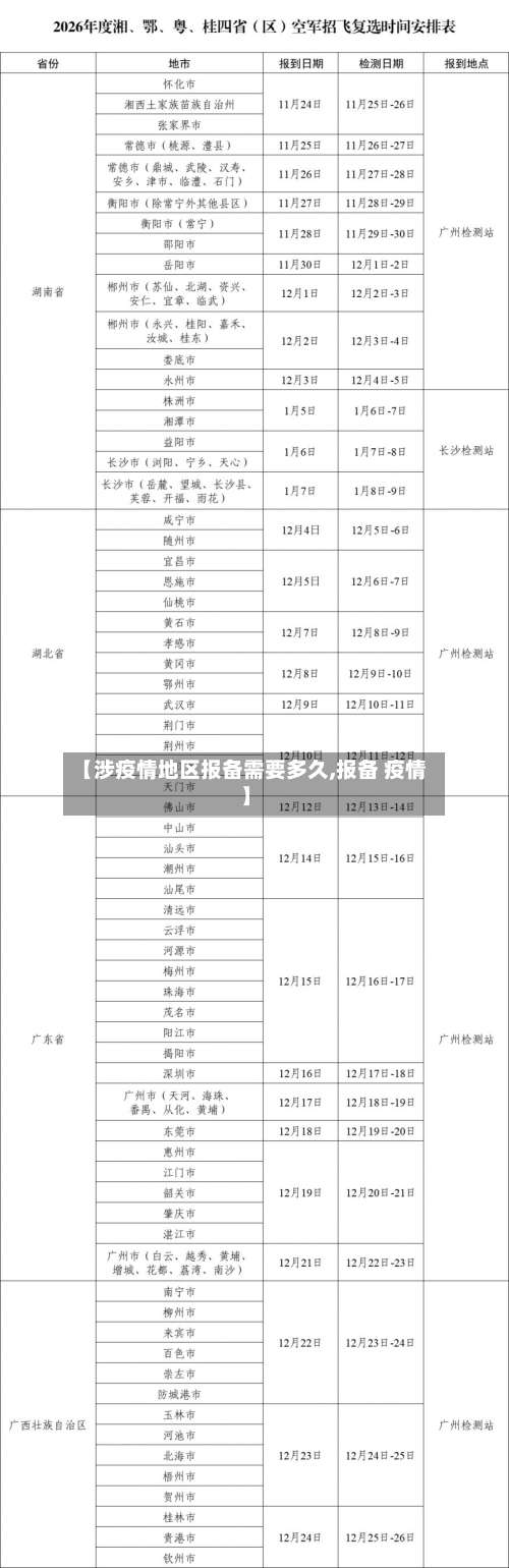 【涉疫情地区报备需要多久,报备 疫情】-第2张图片
