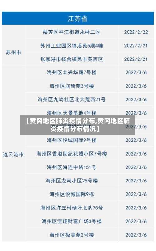 【黄冈地区肺炎疫情分布,黄冈地区肺炎疫情分布情况】-第2张图片