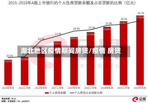 湖北地区疫情期间房贷/疫情 房贷-第2张图片