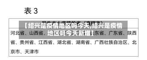 【绍兴是疫情地区吗今天,绍兴是疫情地区吗今天新增】-第3张图片
