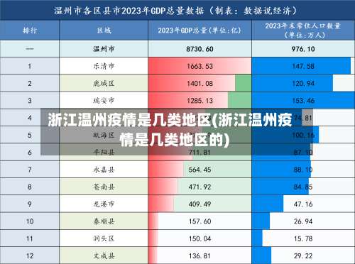 浙江温州疫情是几类地区(浙江温州疫情是几类地区的)-第3张图片