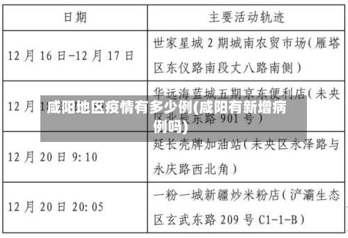 咸阳地区疫情有多少例(咸阳有新增病例吗)-第2张图片