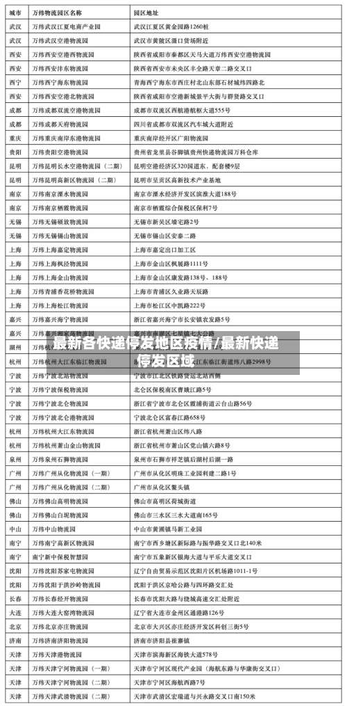 最新各快递停发地区疫情/最新快递停发区域-第3张图片