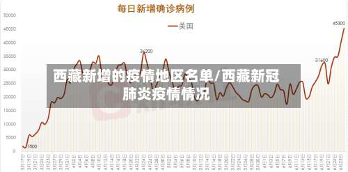 西藏新增的疫情地区名单/西藏新冠肺炎疫情情况-第2张图片