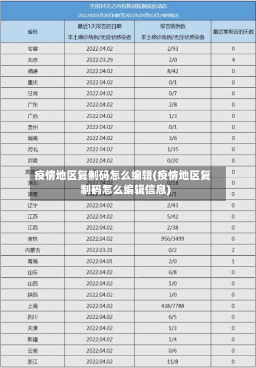 疫情地区复制码怎么编辑(疫情地区复制码怎么编辑信息)-第1张图片