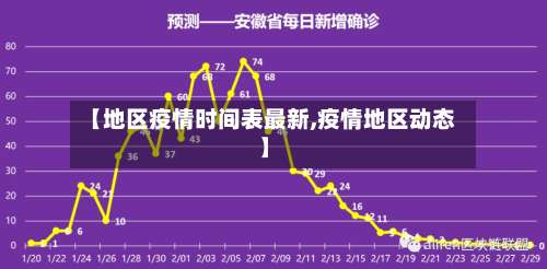 【地区疫情时间表最新,疫情地区动态】-第2张图片
