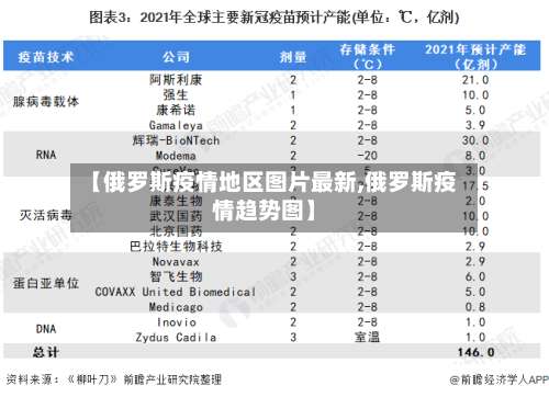 【俄罗斯疫情地区图片最新,俄罗斯疫情趋势图】-第1张图片