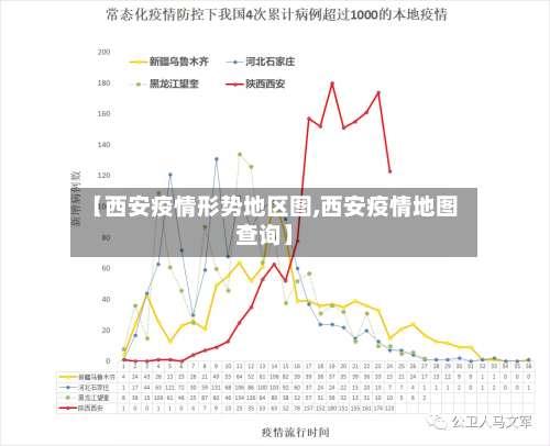 【西安疫情形势地区图,西安疫情地图查询】-第2张图片